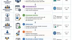 Diskominfo Pangkalpinang Jelaskan Gangguan Website DPRD
